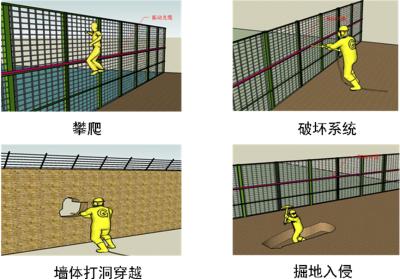 新余周界防范报警系统四号