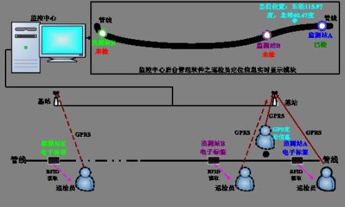 新余巡更系统八号