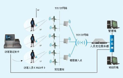 新余人员定位系统一号